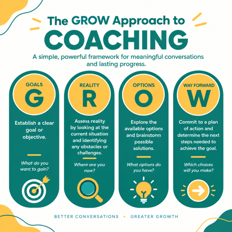 the grow approach to coaching